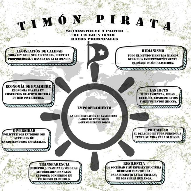 TImon pirata